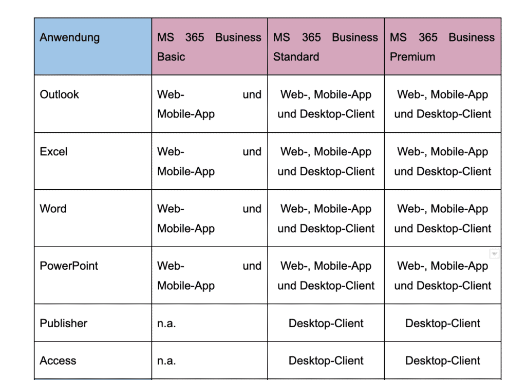 Microsoft Teams Lizenzen Tabelle 1